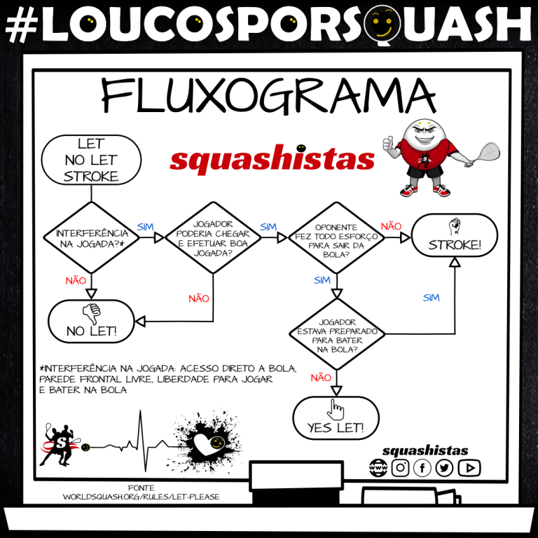 Let! No let! Stroke! Saiba as diferenças no jogo do Squash Squashistas