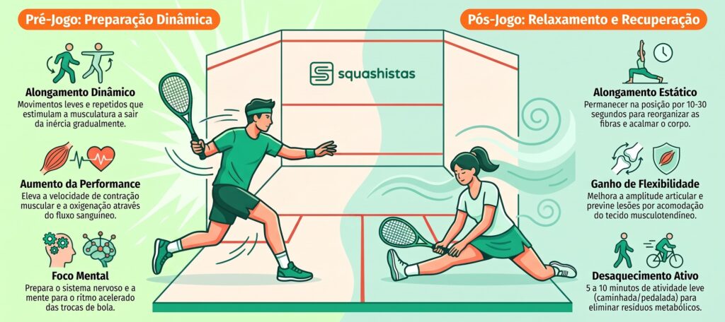 alongamento no squash squashistas