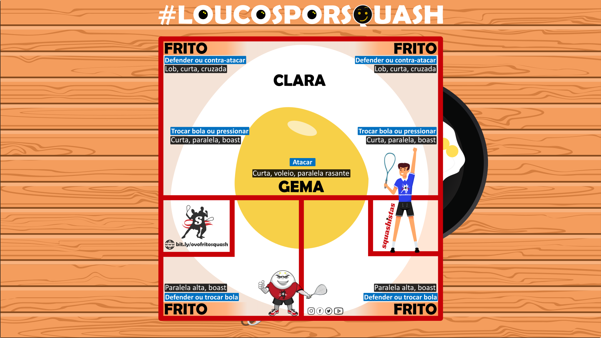 Jogo de Squash: o modelo do ovo frito