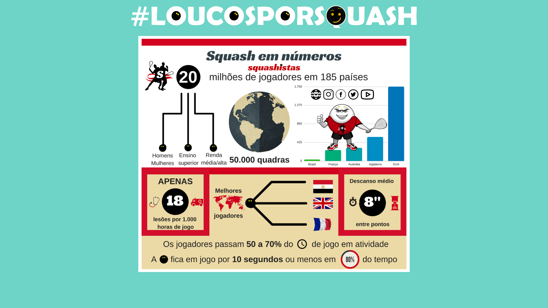 O que é Squash: curiosidades estatísticas