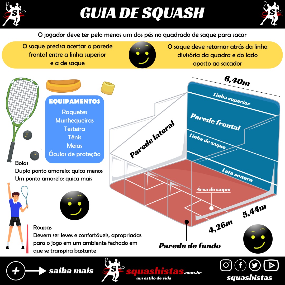 Resumo das regras de Squash Squashistas