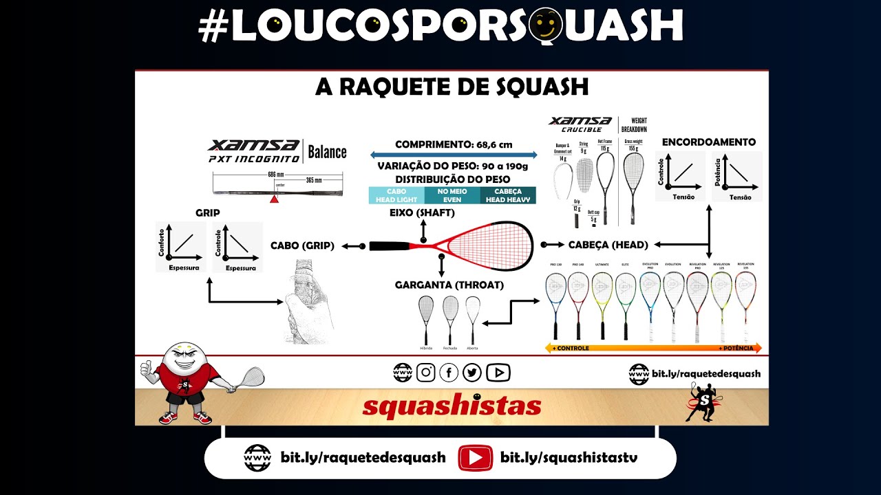 Guia de raquetes de Squash