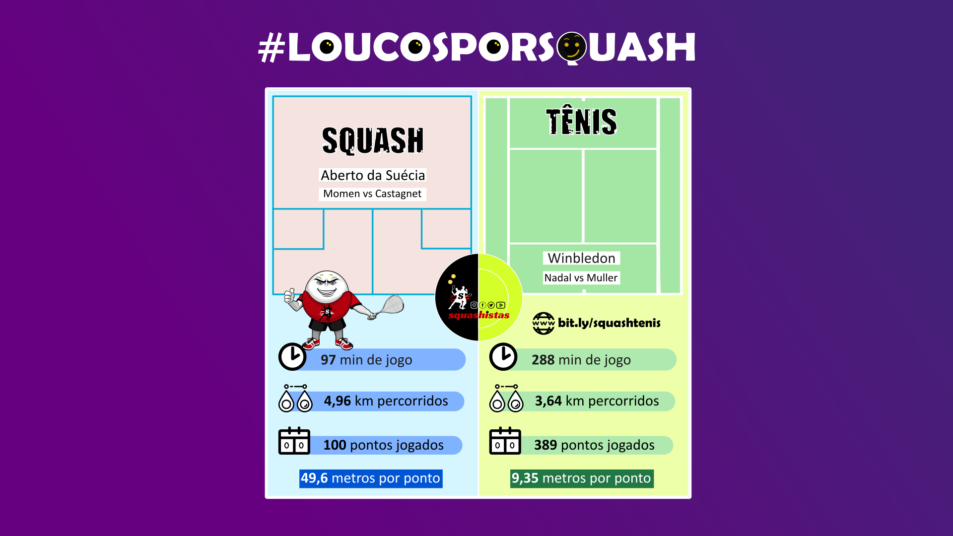Fatos curiosos sobre o esforço físico do Squash