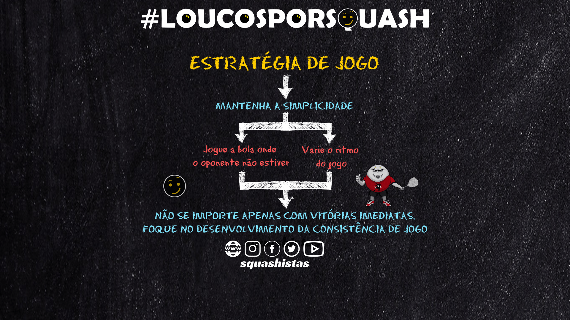 Estratégia de jogo no Squash simples e eficiente
