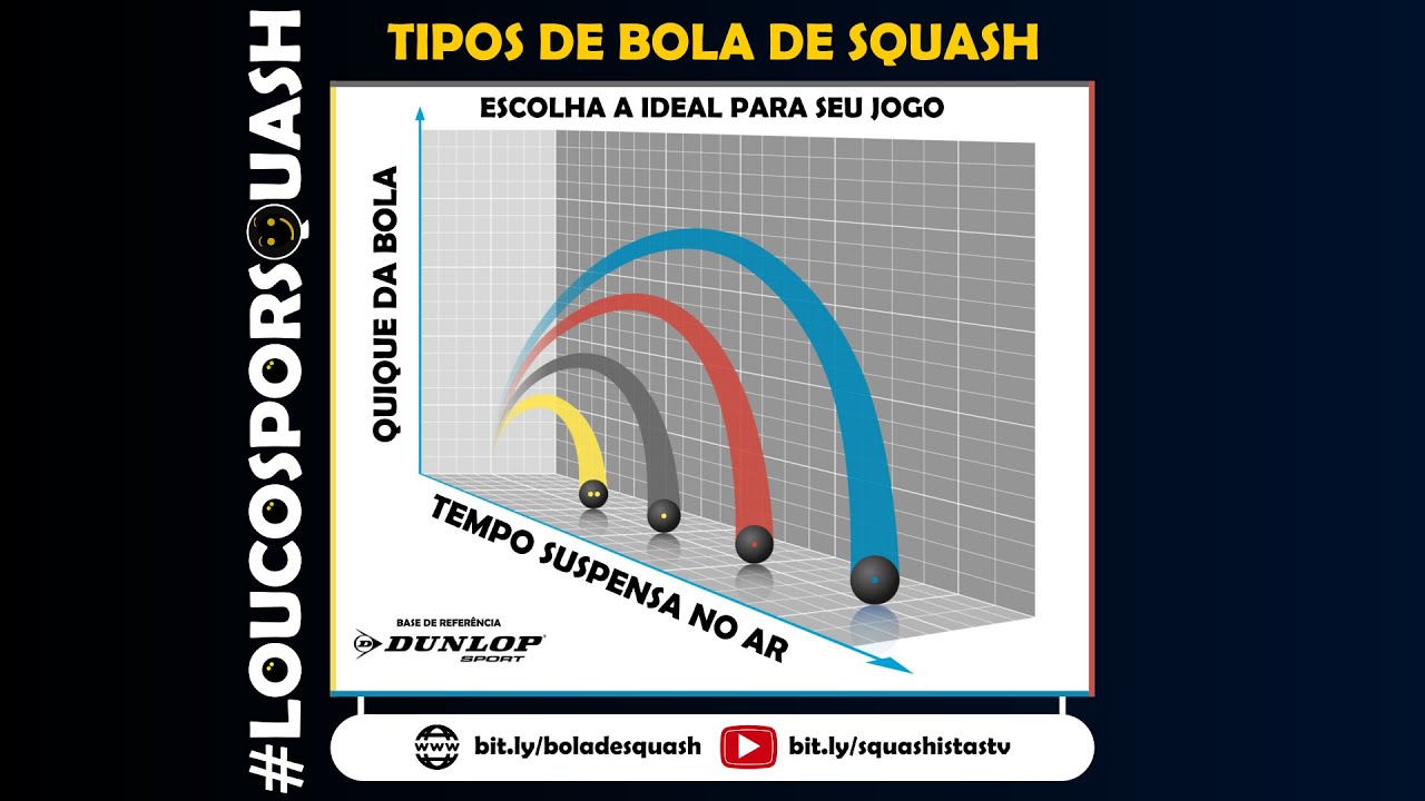 Bola De Squash Escolha A Ideal Para Seu N Vel De Jogo Squashistas