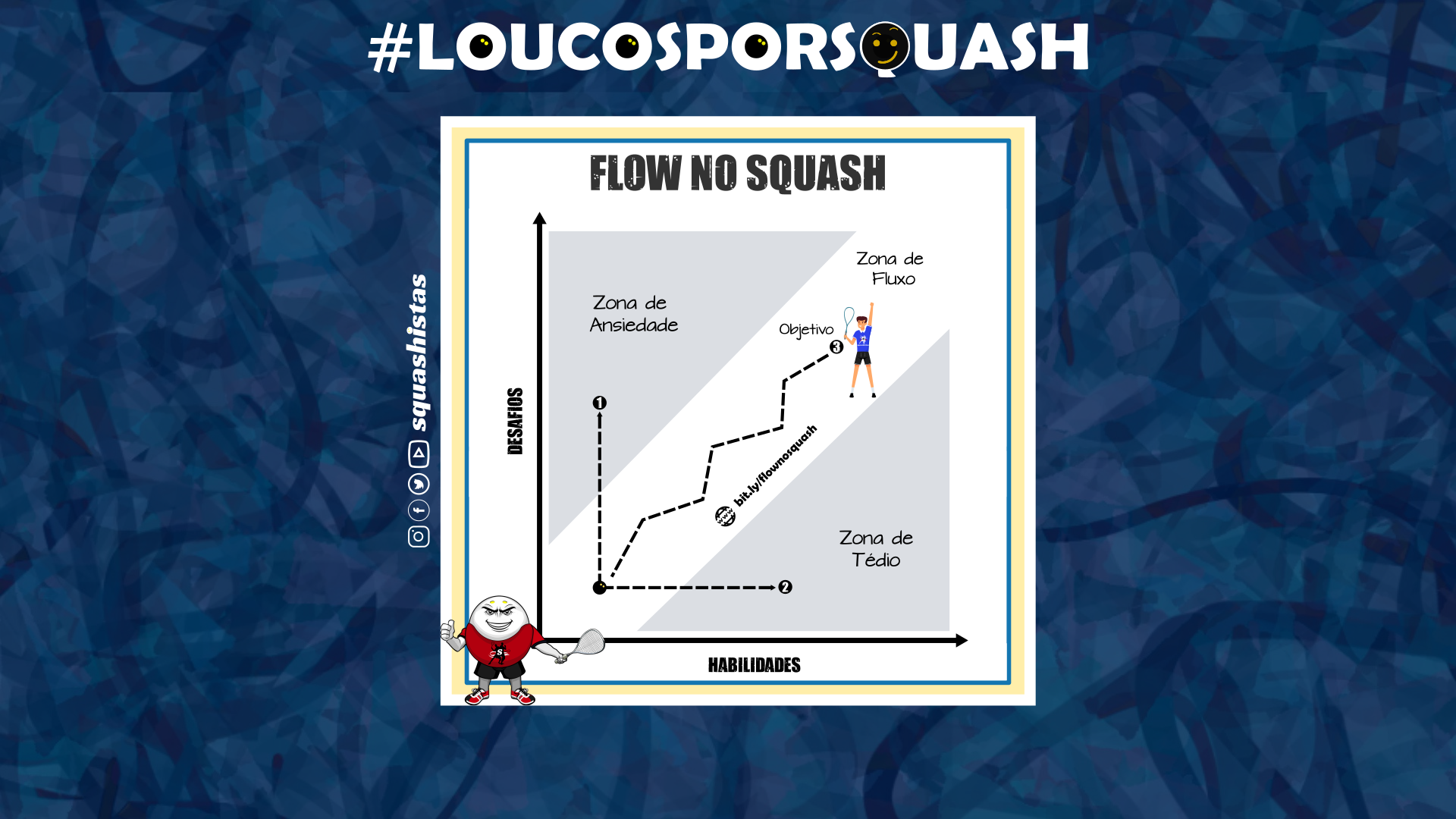 Aumentar o desempenho no Squash: conheça o estado de flow